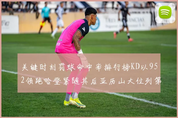 关键时刻罚球命中率排行榜KD以952领跑哈登紧随其后亚历山大位列第六